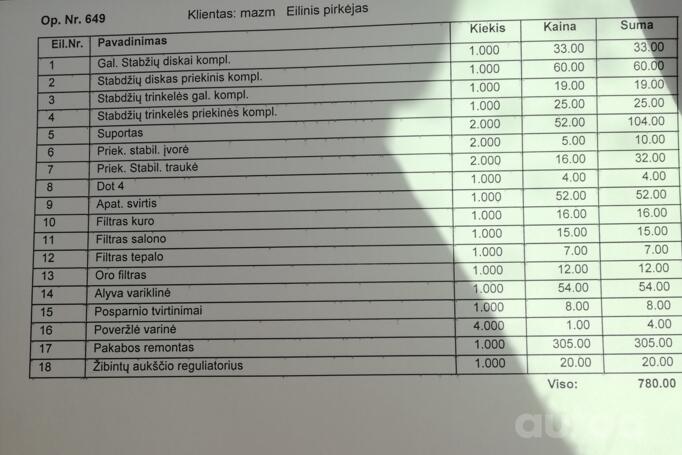 Renault Megane 2 generation Cabriolet